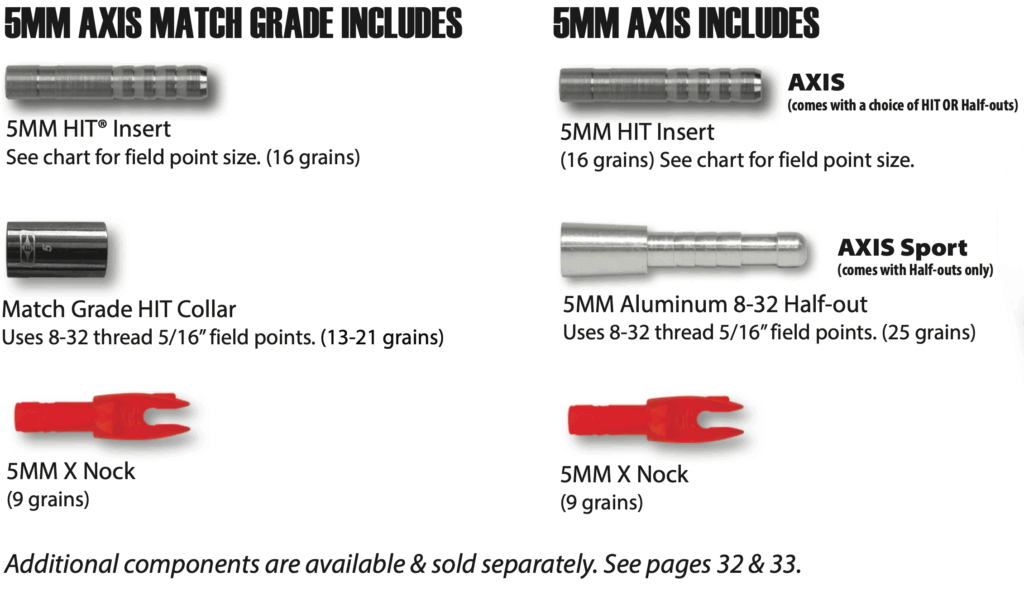 5MM AXIS COMPONENTS 2026