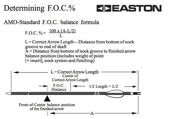 Arrow Speed Chart