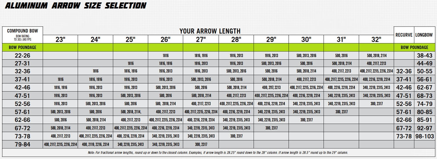 Aluminum Arrow Selection