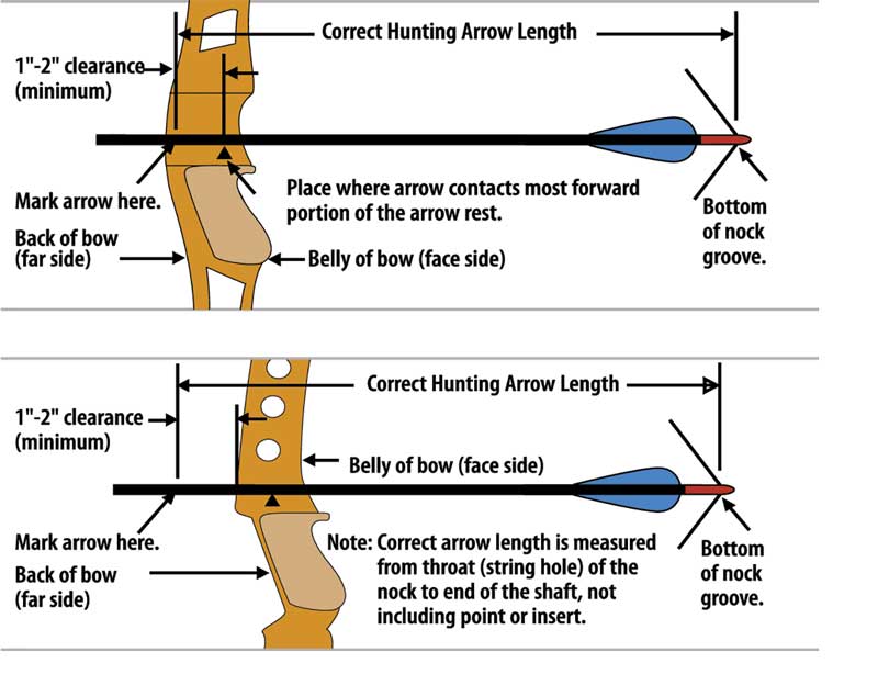 How To Determine Arrow Length For Bow This will better equip you to