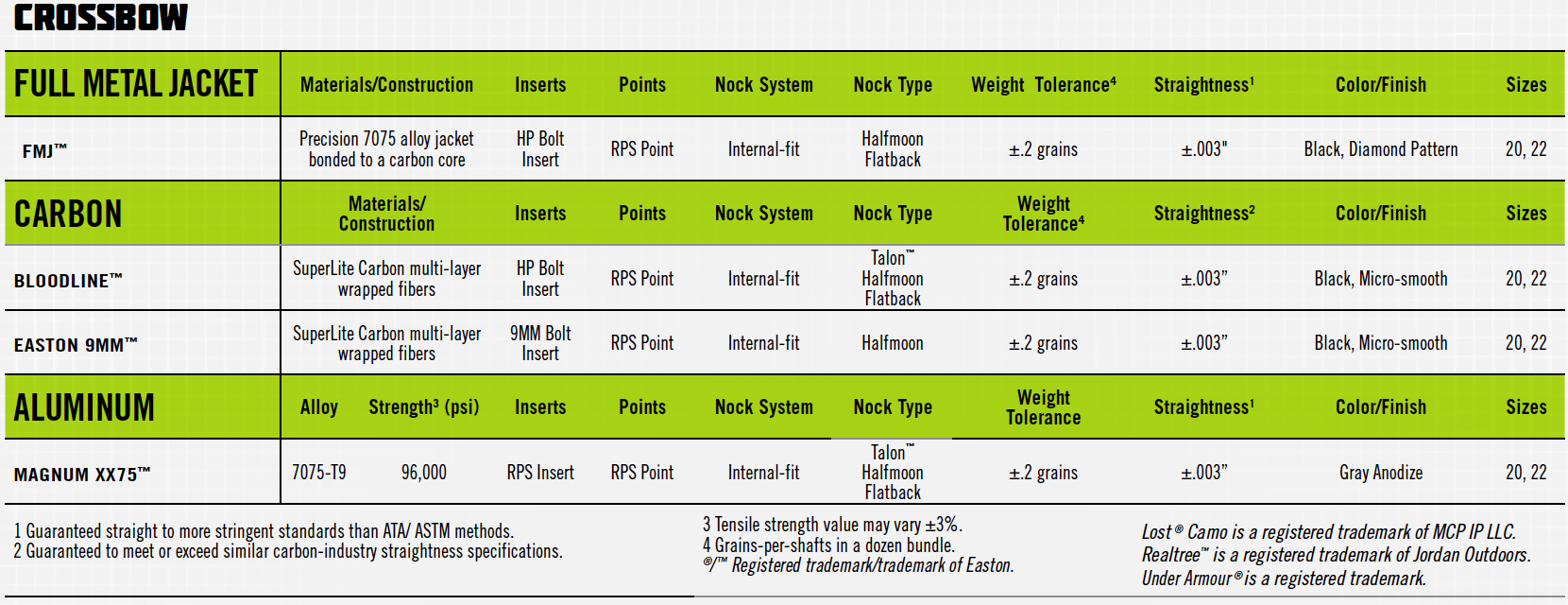 Crossbow Chart