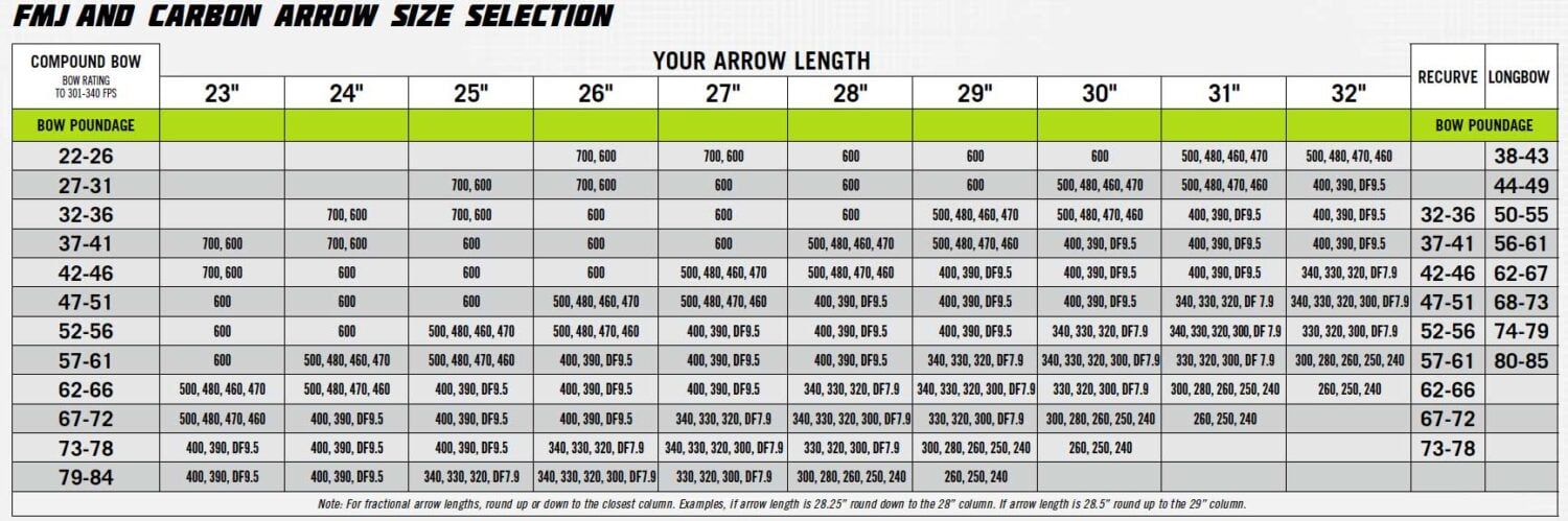 easton-arrow-spine-chart-recurve-bow-reviews-of-chart