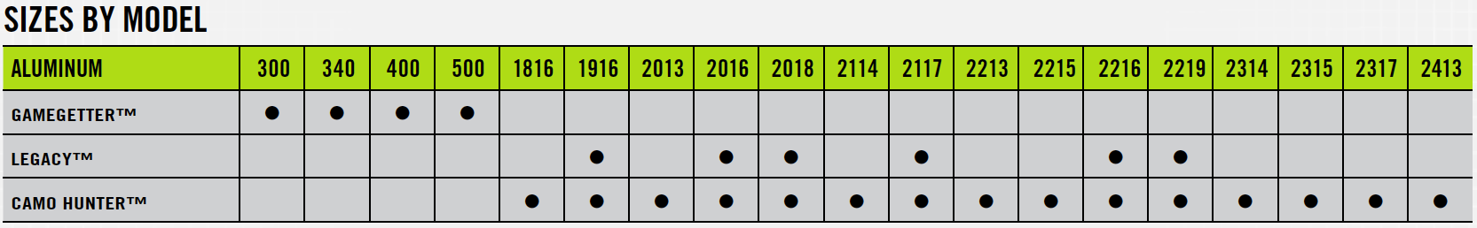 aluminum size by model