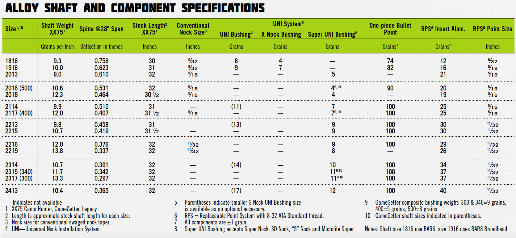 Alloy Shaft Spec