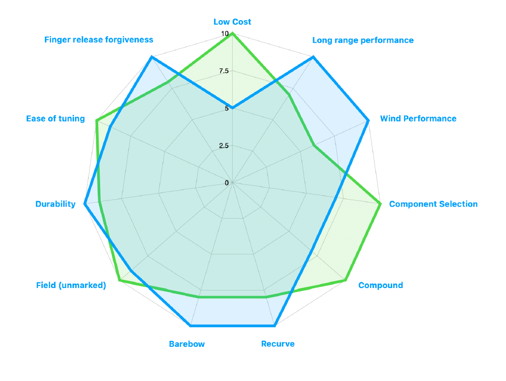 X10 Parallel Pro Tuning Tips - Easton Archery