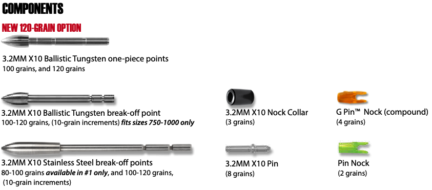 x10 3.2 Parallel Pro Components